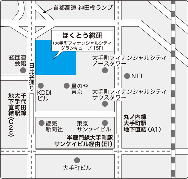 ほくとう総研への行き方について。最寄り駅は大手町駅。場所は大手町フィナンシャルシティグランキューブ15階。丸の内線からの経路、大手町駅地下直結A1出口、日本政策投資銀行を右手に見ながら日比谷通りに向かい、KDDI大手町ビルで右に曲がります。半蔵門線からの経路、大手町駅サンケイビル経由E1出口、読売新聞ビル前の信号を右に曲がり、KDDI大手町ビルを右手に見ながら進みます。千代田線からの経路、大手町駅地下直結C2c出口、出てすぐの建物です。
